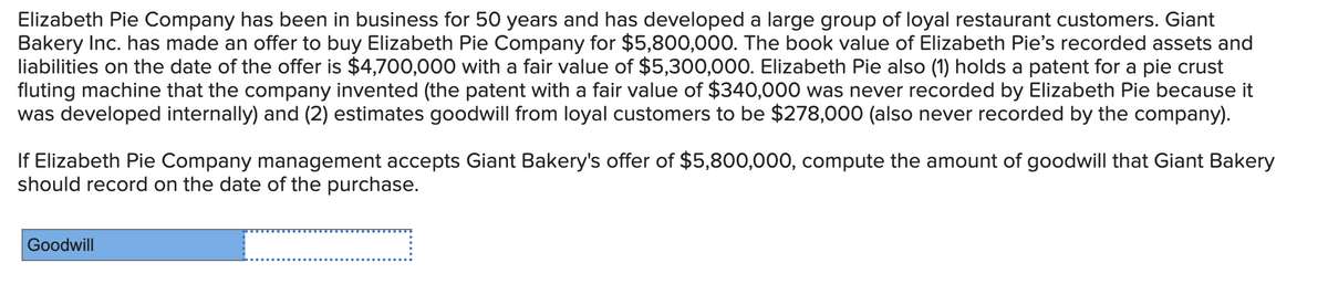 Elizabeth Pie Company has been in business for 50 years and has developed a large group of loyal restaurant customers. Giant
Bakery Inc. has made an offer to buy Elizabeth Pie Company for $5,800,000. The book value of Elizabeth Pie's recorded assets and
liabilities on the date of the offer is $4,700,000 with a fair value of $5,300,000. Elizabeth Pie also (1) holds a patent for a pie crust
fluting machine that the company invented (the patent with a fair value of $340,000 was never recorded by Elizabeth Pie because it
was developed internally) and (2) estimates goodwill from loyal customers to be $278,000 (also never recorded by the company).
If Elizabeth Pie Company management accepts Giant Bakery's offer of $5,800,000, compute the amount of goodwill that Giant Bakery
should record on the date of the purchase.
Goodwill