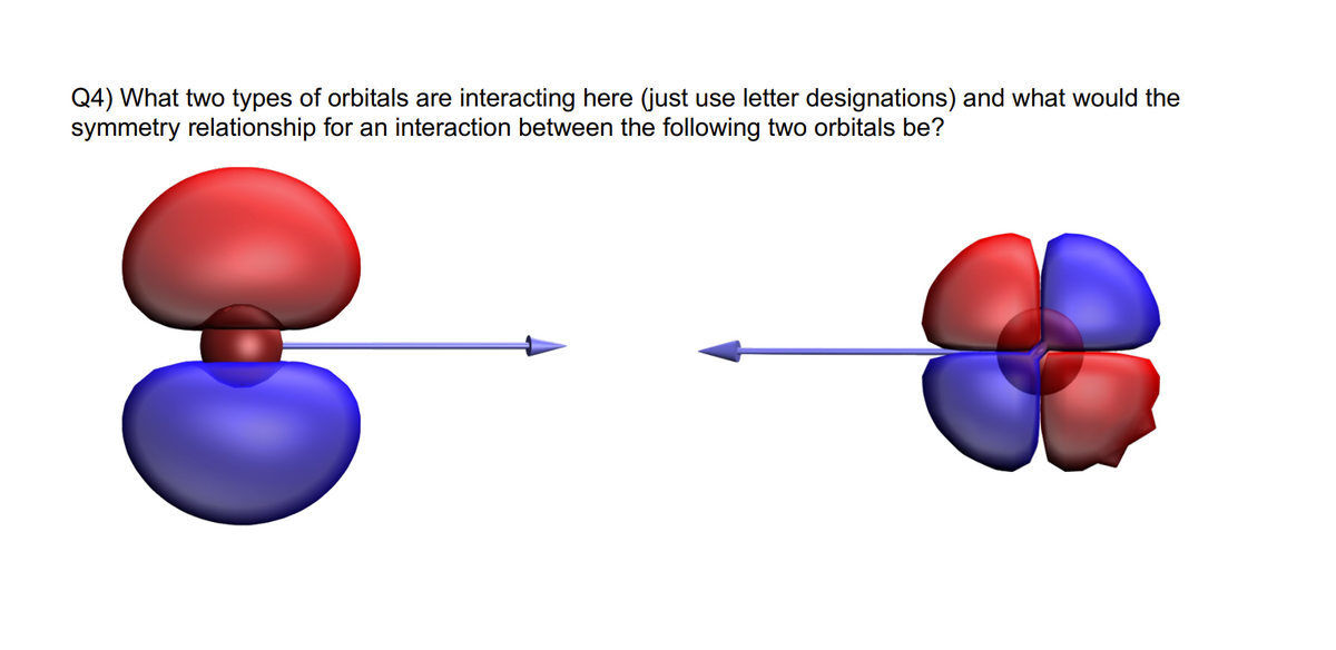 Q4) What two types of orbitals are interacting here (just use letter designations) and what would the
symmetry relationship for an interaction between the following two orbitals be?
