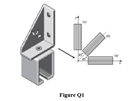 (c)
Figure Q1
