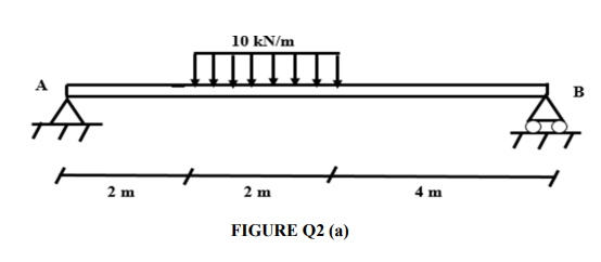 10 kN/m
в
2 m
2 m
4 m
FIGURE Q2 (a)
