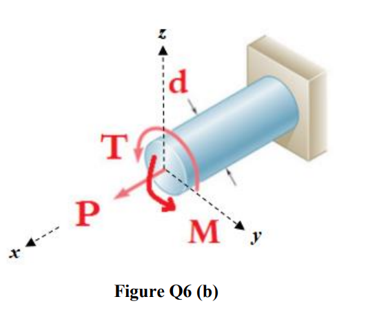 My
Figure Q6 (b)
