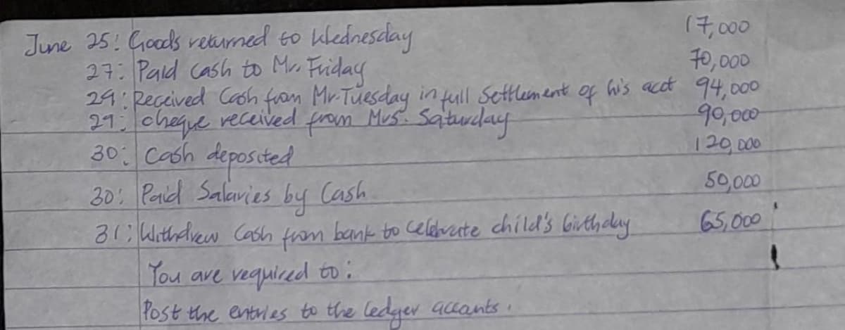 June 25: Goods retarned to klednescay
(7,000
70,000
27: Paid Cash to Mr. Friday
29 Received Caoh from Mr-Tuesday in ull Settlement of his acct 94,000
21: oheue received from Mus. Saturday
30 Cash deposited
30: Paid Salavies
8 Withliew Cach
Tou ave veguired to:
Post the entrles to the ledger acantsi
90,000
120,000
50,00
by
Cash
bank to Celererte child's Girthdlay
65,000
from.
