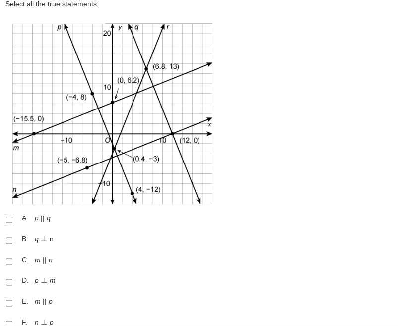Select all the true statements.
[]
U
(-15.5, 0)
m
n
A. pllq
B. qLn
C. m || n
D. p Lm
E. m || p
F. np
Р
(-4,8)
-10
(-5, -6.8)
20
10
10
q
(0, 6.2),
(6.8, 13)
r
TO (12, 0)
(0.4, -3)
(4.-12)