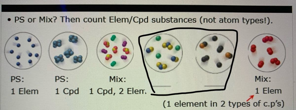 • PS or Mix? Then count Elem/Cpd substances (not atom types!).
83
PS:
PS:
Mix:
Mix:
1 Elem
1 Cpd 1 Cpd, 2 Elem.
1 Elem
(1 element in 2 types of c.p's)
