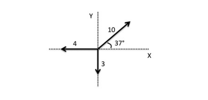 *******
4
3
10
م
37°
***
X