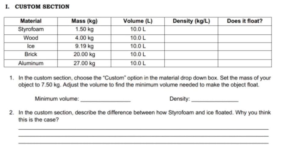 I. CUSTOM SECTION
Mass (kg)
1.50 kg
Material
Volume (L)
Density (kg/L)
Does it float?
Styrofoam
Wood
10.0 L
4.00 kg
9.19 kg
20.00 kg
10.0 L
Ice
10.0 L
Brick
10.0 L
Aluminum
27.00 kg
10.0 L
1. In the custom section, choose the "Custom" option in the material drop down box. Set the mass of your
object to 7.50 kg. Adjust the volume to find the minimum volume needed to make the object float.
Minimum volume:
Density:
2. In the custom section, describe the difference between how Styrofoam and ice floated. Why you think
this is the case?
