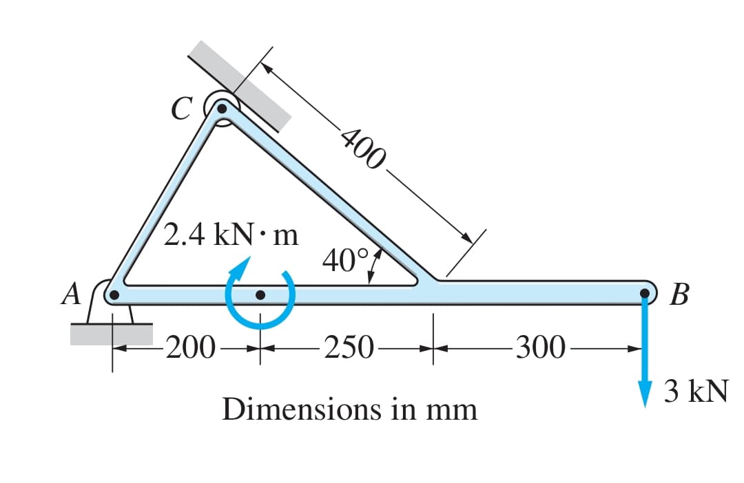 A
с
2.4 kN m
-400
-200-
40°
– 250-
Dimensions in mm
+
-300-
B
3 kN