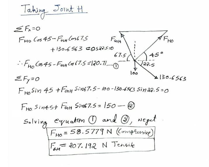 Tahing Joint H
FHO
FHo Cos 45-Fan los67.5
+130-6 563 cos2as30
67.5
45°
Jaa.5
· Fuo Cos 45-Fan Co(7.5=120.1I-0
но
loo
130.6563
三Fy=0
FHo Sin 45 + FaH Sin67.5-l00-130-6563 Sin aa.5=0
FHo Sin4st FGH Sins7.5 = 150-0
Solving eguation O and O, weget
FHO= 58.5779N (Compressive)
%3D
F= d07. 192N Tensike
