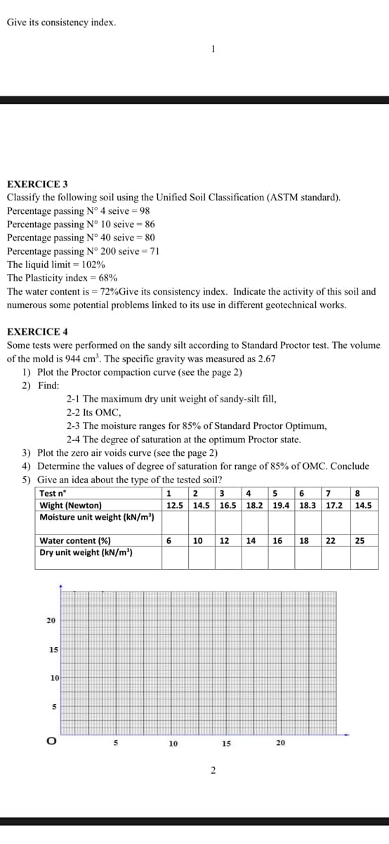 Give its consistency index.
EXERCICE 3
Classify the following soil using the Unified Soil Classification (ASTM standard).
Percentage passing N° 4 seive = 98
Percentage passing N° 10 seive = 86
Percentage passing N° 40 seive = 80
Percentage passing N° 200 seive = 71
The liquid limit = 102%
The Plasticity index = 68%
The water content is = 72%Give its consistency index. Indicate the activity of this soil and
numerous some potential problems linked to its use in different geotechnical works.
EXERCICE 4
Some tests were performed on the sandy silt according to Standard Proctor test. The volume
of the mold is 944 cm. The specific gravity was measured as 2.67
1) Plot the Proctor compaction curve (see the page 2)
2) Find:
2-1 The maximum dry unit weight of sandy-silt fill,
2-2 Its OMC,
2-3 The moisture ranges for 85% of Standard Proctor Optimum,
2-4 The degree of saturation at the optimum Proctor state.
3) Plot the zero air voids curve (see the page 2)
4) Determine the values of degree of saturation for range of 85% of OMC. Conclude
5) Give an idea about the type of the tested soil?
2
12.5 14.5 16.5
Test n°
Wight (Newton)
Moisture unit weight (kN/m³)
3
4
5
6
7
8
18.2 19.4
18.3 17.2
14.5
Water content (%)
6
10
12
14
16
18
22
25
Dry unit weight (kN/m')
20
15
10
5
5
10
15
20
2
