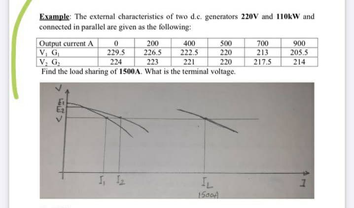 Example: The external characteristics of two d.c. generators 220V and 110kW and
connected in parallel are given as the following:
Output current A
V, G
V, G
200
226.5
223
Find the load sharing of 1500A. What is the terminal voltage.
700
213
217.5
900
205.5
214
400
229.5
224
222.5
221
500
220
220
I, L
IL
1500A
7.
