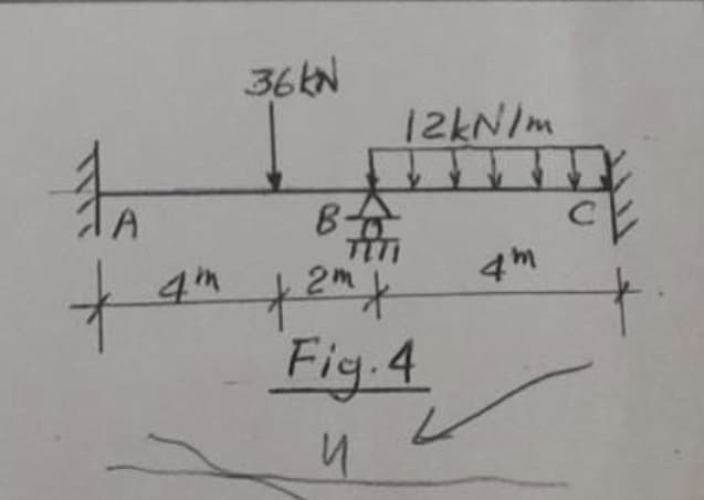 36KN
12KN/m
TTI
Fig.4
