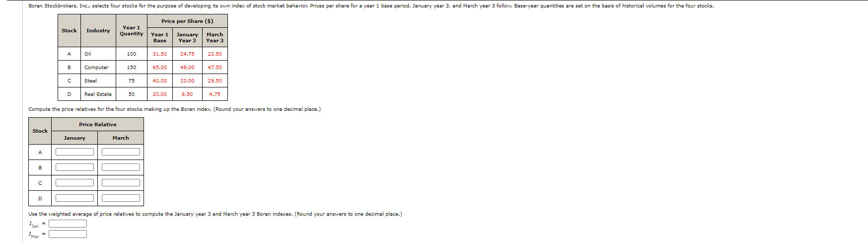 Boran Stockbrokers, Inc., selects four stocks for the purpose of developing its own index of stock market behavior. Prices per share for a year 1 base period, January year 3, and March year 3 follow. Base-year quantities are set on the basis of historical volumes for the four stocks.
Price per Share ($)
Year 1
Quantity Year 1
Stock
Industry
January
Year 3
March
Base
Year 3
A
Oil
100
31.50
24.75
22.50
B
Computer
150
65.00
49.00
47.50
Steel
75
40.00
33.00
29.50
D
Real Estate
50
20.00
6.50
4.75
Compute the price relatives for the four stocks making up the Boran index. (Round your answers to one decimal place.)
Price Relative
Stock
January
March
D
Use the weighted average of price relatives to compute the January year 3 and March year 3 Boran indexes. (Round your answers to one decimal place.)
Ian
IMar =
