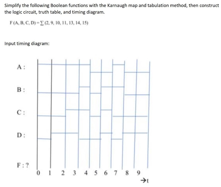 Simplify the following Boolean functions with the Karnaugh map and tabulation method, then construct
the logic circuit, truth table, and timing diagram.
F(A, B, C, D) -E (2, 9, 10, 11, 13, 14, 15)
Input timing diagram:
A:
B :
C:
D:
F: ?
01 2 3 4 5 6 7 8 9
