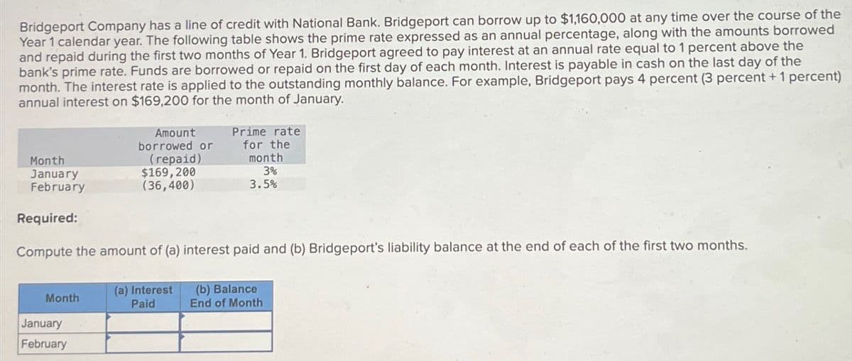 Bridgeport Company has a line of credit with National Bank. Bridgeport can borrow up to $1,160,000 at any time over the course of the
Year 1 calendar year. The following table shows the prime rate expressed as an annual percentage, along with the amounts borrowed
and repaid during the first two months of Year 1. Bridgeport agreed to pay interest at an annual rate equal to 1 percent above the
bank's prime rate. Funds are borrowed or repaid on the first day of each month. Interest is payable in cash on the last day of the
month. The interest rate is applied to the outstanding monthly balance. For example, Bridgeport pays 4 percent (3 percent + 1 percent)
annual interest on $169,200 for the month of January.
Month
January
February
Month
Amount
borrowed or
(repaid)
January
February
$169,200
(36,400)
Required:
Compute the amount of (a) interest paid and (b) Bridgeport's liability balance at the end of each of the first two months.
Prime rate
for the
(a) Interest
Paid
month
3%
3.5%
(b) Balance
End of Month