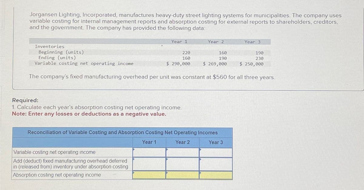 Jorgansen Lighting, Incorporated, manufactures heavy-duty street lighting systems for municipalities. The company uses
variable costing for internal management reports and absorption costing for external reports to shareholders, creditors,
and the government. The company has provided the following data:
Inventories
Beginning (units)
Year 1
220
160
$ 290,000
Required:
1. Calculate each year's absorption costing net operating income.
Note: Enter any losses or deductions as a negative value.
Variable costing net operating income
Add (deduct) fixed manufacturing overhead deferred
in (released from) inventory under absorption costing
Absorption costing net operating income
Year 2
160
190
$ 269,000
Ending (units)
Variable costing net operating income
The company's fixed manufacturing overhead per unit was constant at $560 for all three years.
Reconciliation of Variable Costing and Absorption Costing Net Operating Incomes
Year 1
Year 2
Year 3
Year 3
190
230
$ 250,000