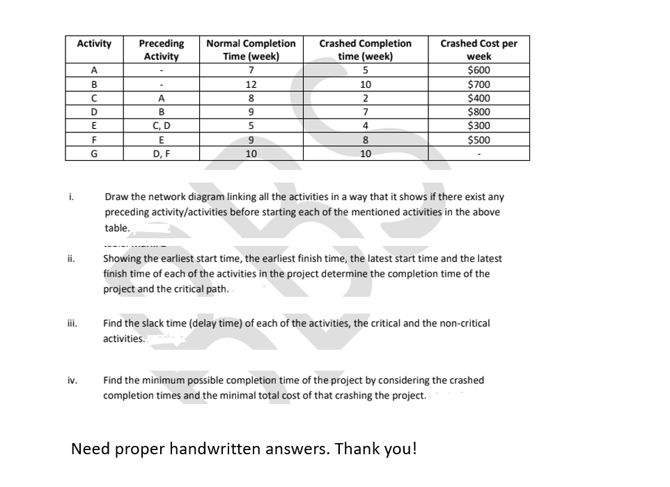 Preceding
Activity
Crashed Cost per
week
$600
$700
$400
Activity
Normal Completion
Time (week)
Crashed Completion
time (week)
A
7
5
B
12
10
A
8
2
$800
$300
$500
E
C, D
5
4
F
E
9
8
D. F
10
10
i.
Draw the network diagram linking all the activities in a way that it shows if there exist any
preceding activity/activities before starting each of the mentioned activities in the above
table,
ii.
Showing the earliest start time, the earliest finish time, the latest start time and the latest
finish time of each of the activities in the project determine the completion time of the
project and the critical path.
ii.
Find the slack time (delay time) of each of the activities, the critical and the non-critical
activities.
Find the minimum possible completion time of the project by considering the crashed
completion times and the minimal total cost of that crashing the project.
iv.
Need proper handwritten answers. Thank you!
