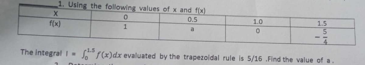 1. Using the following values of x and f(x)
X
0
0.5
f(x)
1
a
1.0
0
1.5
5574
-
4
The integral | = 1.5 f(x) dx evaluated by the trapezoidal rule is 5/16 .Find the value of a.
2 Detenut