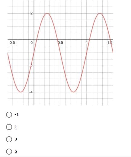 -2
-0.5
b.5
1.5
-1
3
