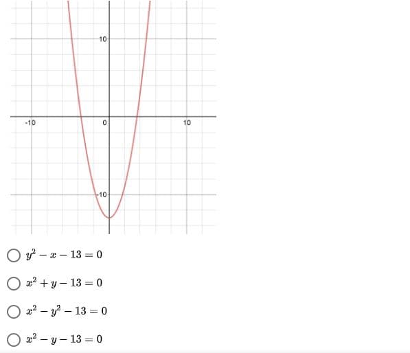 10
-10
10
-10
O ? – x – 13 = 0
O a2? + y – 13 = 0
O a2? – – 13 = 0
O a:2 – y – 13 = 0
