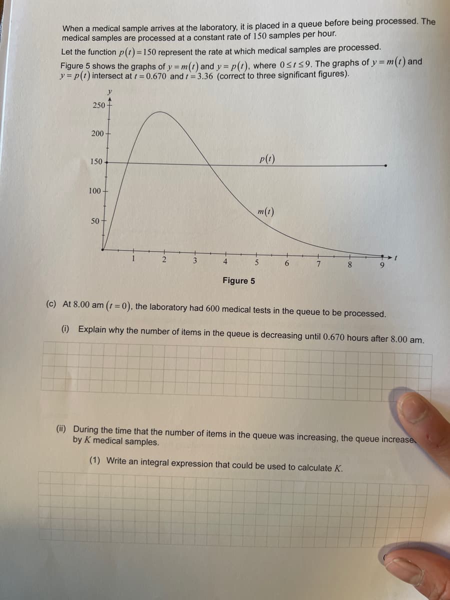 When a medical sample arrives at the laboratory, it is placed in a queue before being processed. The
medical samples are processed at a constant rate of 150 samples per hour.
Let the function p(t)=150 represent the rate at which medical samples are processed.
Figure 5 shows the graphs of y = m(t) and y=p(t), where 0≤t≤9. The graphs of y = m(t) and
y=p(1) intersect at t = 0.670 and = 3.36 (correct to three significant figures).
y
250-
200+
150
100
50+
3
4
p(1)
Figure 5
m(1)
5
6
7
8
9
(c) At 8.00 am (t = 0), the laboratory had 600 medical tests in the queue to be processed.
(i) Explain why the number of items in the queue is decreasing until 0.670 hours after 8.00 am.
(ii) During the time that the number of items in the queue was increasing, the queue increase
by K medical samples.
(1) Write an integral expression that could be used to calculate K.