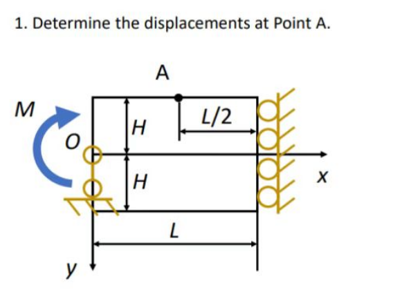 1. Determine the displacements at Point A.
M
y
H
H
A
L
4/2
ܠܠܥܠ
X