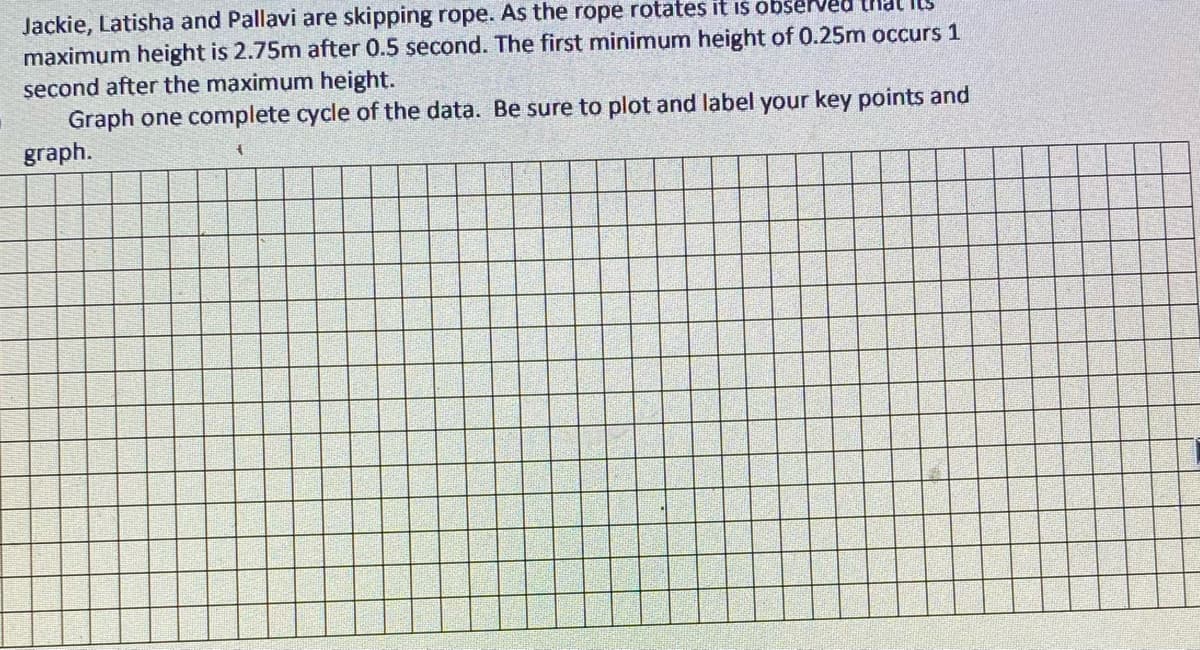 Jackie, Latisha and Pallavi are skipping rope. As the rope rotates it is observed that its
maximum height is 2.75m after 0.5 second. The first minimum height of 0.25m occurs 1
second after the maximum height.
Graph one complete cycle of the data. Be sure to plot and label your key points and
graph.