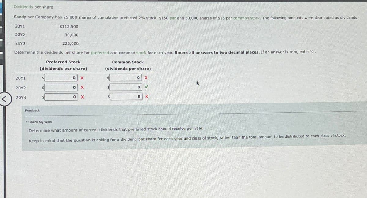 Dividends per share
Sandpiper Company has 25,000 shares of cumulative preferred 2% stock, $150 par and 50,000 shares of $15 par common stock. The following amounts were distributed as dividends:
20Y1
20Y2
20Y3
$112,500
30,000
225,000
Determine the dividends per share for preferred and common stock for each year. Round all answers to two decimal places. If an answer is zero, enter '0'.
Preferred Stock
(dividends per share)
Common Stock
(dividends per share)
20Y1
0 X
0X
20Y2
0
X
20Y3
0
X
Feedback
Check My Work
Determine what amount of current dividends that preferred stock should receive per year.
Keep in mind that the question is asking for a dividend per share for each year and class of stock, rather than the total amount to be distributed to each class of stock.