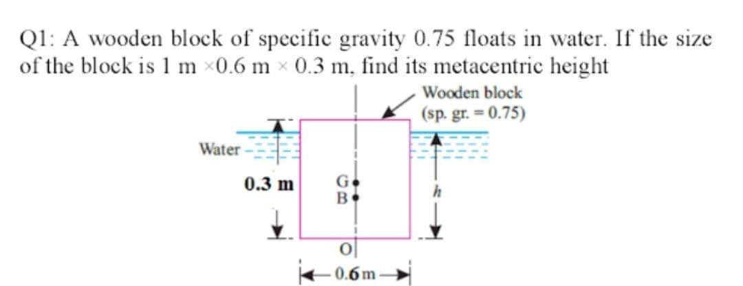 Ql: A wooden block of specific gravity 0.75 floats in water. If the size
of the block is 1 m ×0.6 m × 0.3 m, find its metacentric height
Wooden block
(sp. gr. = 0.75)
Water
0.3 m
0.6m
