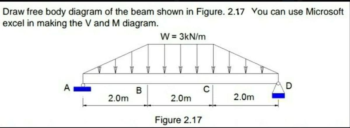 Draw free body diagram of the beam shown in Figure. 2.17 You can use Microsoft
excel in making the V and M diagram.
W = 3kN/m
A
C
2.0m
2.0m
2.0m
Figure 2.17
