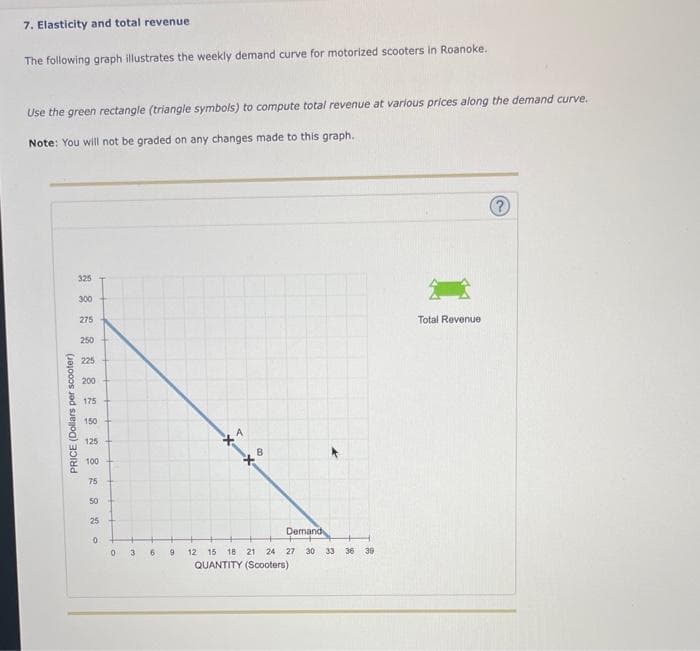 7. Elasticity and total revenue
The following graph illustrates the weekly demand curve for motorized scooters in Roanoke.
Use the green rectangle (triangle symbols) to compute total revenue at various prices along the demand curve.
Note: You will not be graded on any changes made to this graph.
PRICE (Dollars per scooter)
325
300
275
250
225
200
175
150
125
100
75
50
25
0
0
3
6
9
*1
8
46
Demand
12 15 18 21 24 27 30 33 36 39
QUANTITY (Scooters)
Total Revenue
?