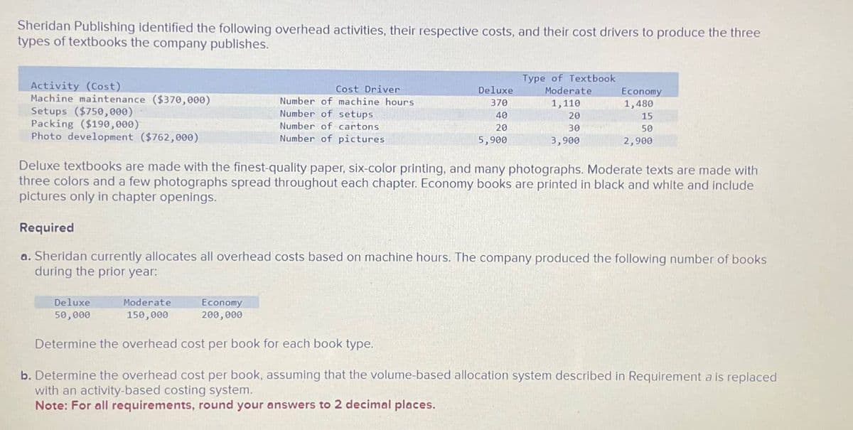 Sheridan Publishing identified the following overhead activities, their respective costs, and their cost drivers to produce the three
types of textbooks the company publishes.
Activity (Cost)
Cost Driver
Deluxe
Type of Textbook
Moderate
Economy
Machine maintenance ($370,000)
Setups ($750,000)
Number of machine hours
370
Number of setups
Packing ($190,000)
Photo development ($762,000)
Number of cartons
Number of pictures:
40
20
1,110
20
1,480
15
30
5,900
3,900
50
2,900
Deluxe textbooks are made with the finest-quality paper, six-color printing, and many photographs. Moderate texts are made with
three colors and a few photographs spread throughout each chapter. Economy books are printed in black and white and include
pictures only in chapter openings.
Required
a. Sheridan currently allocates all overhead costs based on machine hours. The company produced the following number of books
during the prior year:
Deluxe
50,000
Moderate
150,000
Economy
200,000
Determine the overhead cost per book for each book type.
b. Determine the overhead cost per book, assuming that the volume-based allocation system described in Requirement a is replaced
with an activity-based costing system.
Note: For all requirements, round your answers to 2 decimal places.