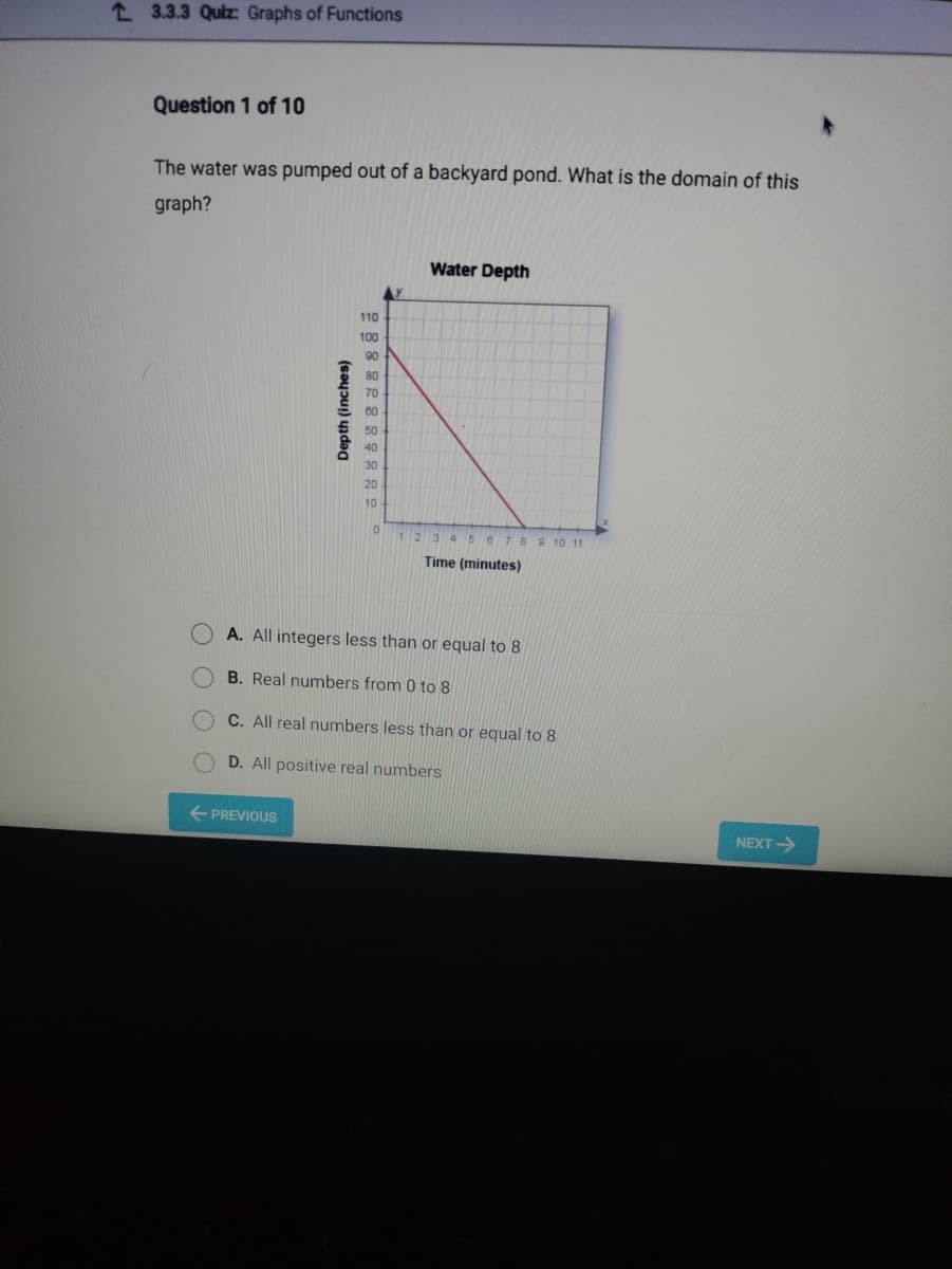 L3.3.3 Quiz: Graphs of Functions
Question 1 of 10
The water was pumped out of a backyard pond. What is the domain of this
graph?
Water Depth
110
100
90
80
70
60
20
3 456 789 10 11
Time (minutes)
A. All integers less than or equal to 8
B. Real numbers from 0 to 8
C. All real numbers less than or equal to 8
D. All positive real numbers
+ PREVIOUS
NEXT->
Depth (inches)
