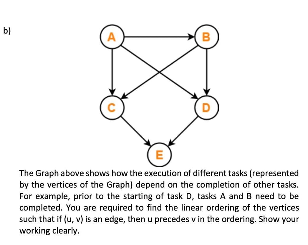 b)
A
D
E
The Graph above shows how the execution of different tasks (represented
by the vertices of the Graph) depend on the completion of other tasks.
For example, prior to the starting of task D, tasks A and B need to be
completed. You are required to find the linear ordering of the vertices
such that if (u, v) is an edge, then u precedes v in the ordering. Show your
working clearly.
B
