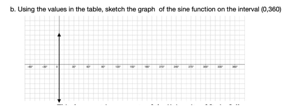 b. Using the values in the table, sketch the graph of the sine function on the interval (0,360)
-30
30
90
120
150
180
210
240
270
300
330
360

