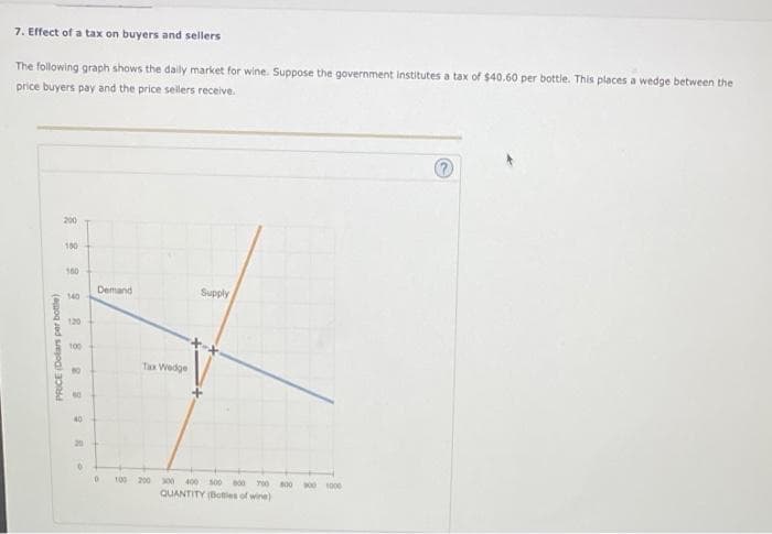 7. Effect of a tax on buyers and sellers
The following graph shows the daily market for wine. Suppose the government institutes a tax of $40.60 per bottle. This places a wedge between the
price buyers pay and the price sellers receive.
200
180
160
Demand
Supply
140
120
100
Tax Wedge
60
40
20
100
200
00
400 500
B00
00 1000
00
QUANTITY (Botles of wine)
PRICE (Dolars per bottle)
