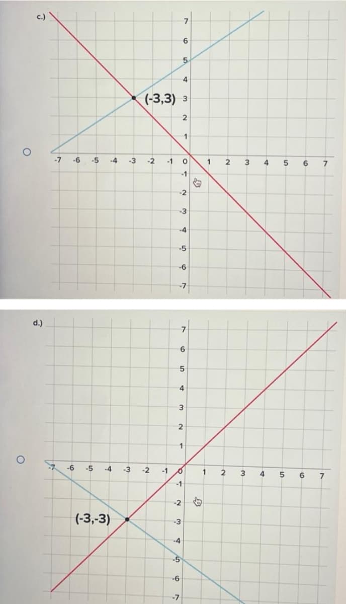 7
6
4
(-3,3) 3
2
1
-7
-6
-5
-4
-3
-2
-1
1
3
4
5
-1
-2
-3
-4
-5
-6
-7
d.)
-6
-5
-4
-3
-2
-1
1
2
3
4
5
6
-1
-2
(-3,-3)
3
-4
-5
-6
-7
