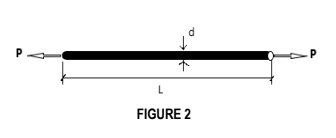 d.
P
.P
L
FIGURE 2
