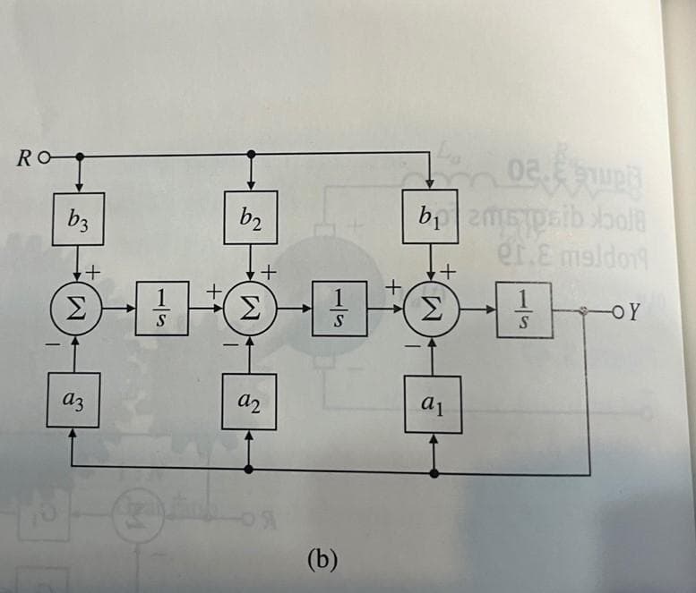 RO-
02.
ante
er.E maldo
b3
b2
1
Σ
Σ
Σ
OY
S
S
S
az
a2
a1
(b)
