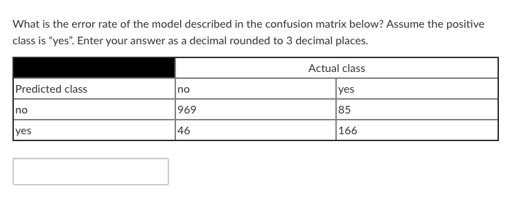 What is the error rate of the model described in the confusion matrix below? Assume the positive
class is "yes". Enter your answer as a decimal rounded to 3 decimal places.
Actual class
Predicted class
yes
no
969
85
no
yes
46
166
