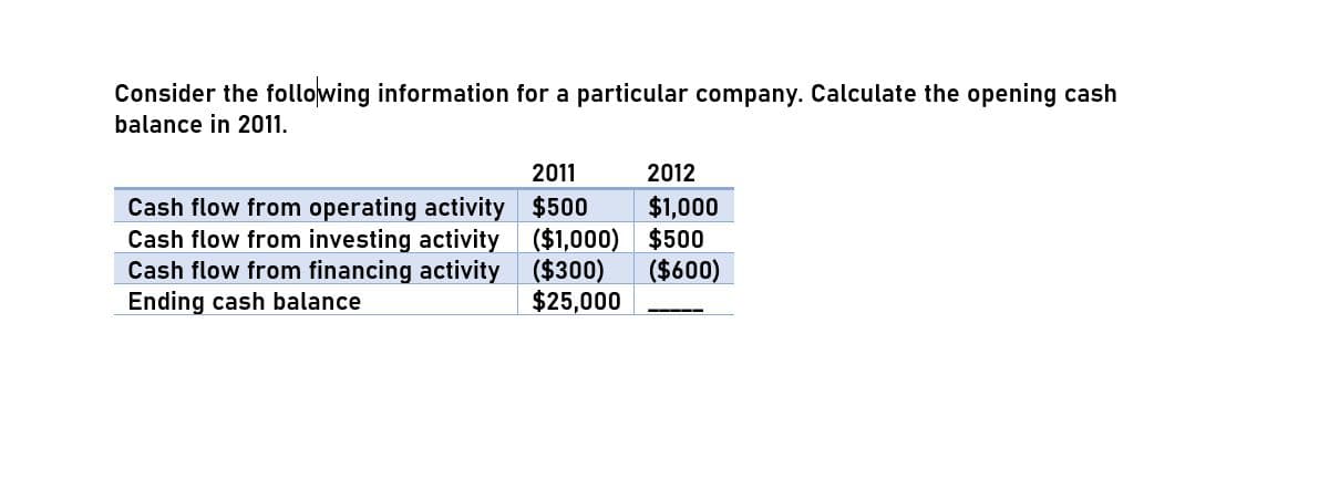 Consider the following information for a particular company. Calculate the opening cash
balance in 2011.
2011
2012
Cash flow from operating activity
Cash flow from investing activity
Cash flow from financing activity
Ending cash balance
$500
$1,000
($1,000)
$500
($300)
($600)
$25,000