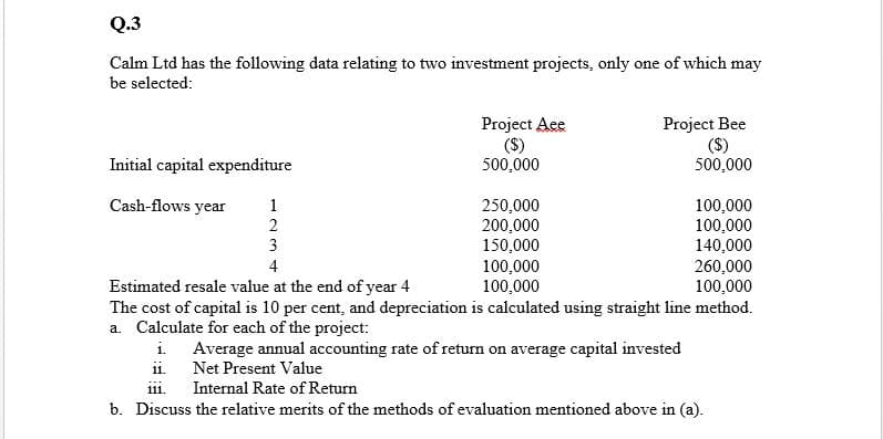 Q.3
Calm Ltd has the following data relating to two investment projects, only one of which may
be selected:
Project Aee
(S)
500,000
Project Bee
(S)
500,000
Initial capital expenditure
Cash-flows year
1
250,000
200,000
150,000
100,000
100,000
100,000
100,000
140,000
260,000
100,000
2
3
4
Estimated resale value at the end of year 4
The cost of capital is 10 per cent, and depreciation is calculated using straight line method.
a. Calculate for each of the project:
i. Average annual accounting rate of return on average capital invested
ii. Net Present Value
111.
Internal Rate of Return
b. Discuss the relative merits of the methods of evaluation mentioned above in (a).
