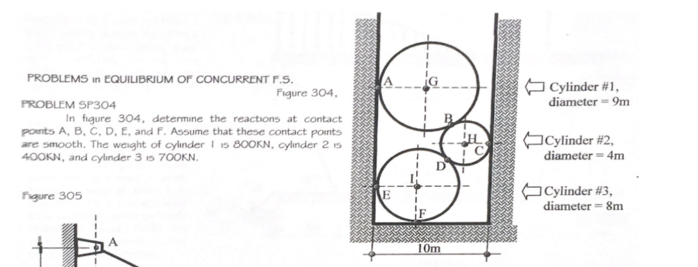 PROBLEMS in EQUILIBRIUM OF CONCURRENT F.S.
O Cylinder #1,
diameter = 9m
Figure 304,
PROBLEM SP304
In figure 304, determine the reactions at contact
ponts A, B, C, D, E, and F. Assume that these contact points
are smooth. The weight of cylınder I 15 800KN, cylinder 2 is
400KN, and cylınder 3 is 700KN.
ACylinder #2,
diameter = 4m
Cylinder #3,
diameter = 8m
Figure 305
10m
