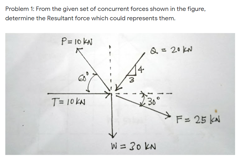 Problem 1: From the given set of concurrent forces shown in the figure,
determine the Resultant force which could represents them.
P= 10 KN
Q = 20 KN
4
60
T= 10 k시
30°
F= 25 kN
W = 30 KN
