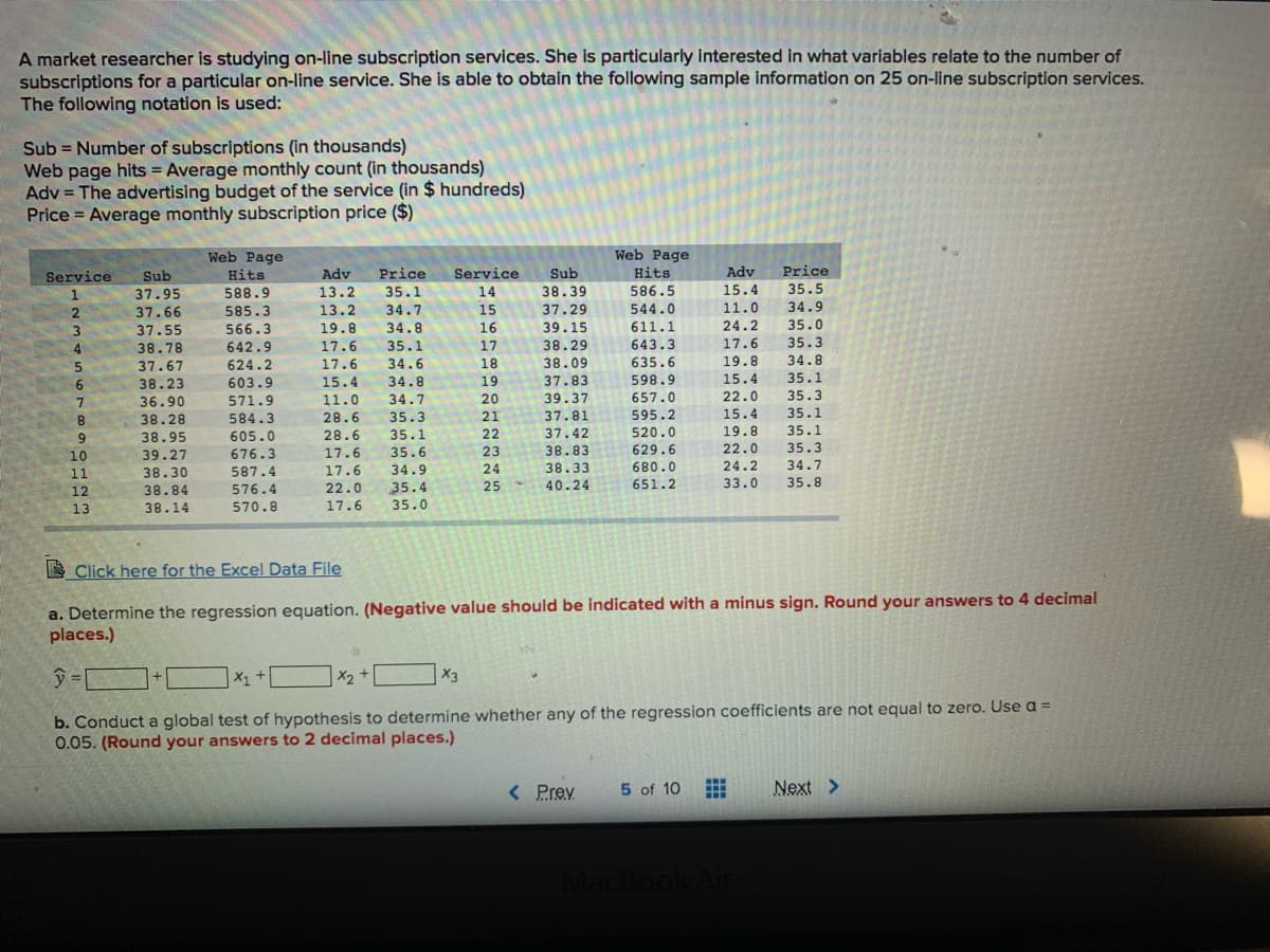 A market researcher is studying on-line subscription services. She is particularly interested in what variables relate to the number of
subscriptions for a particular on-line service. She is able to obtain the following sample information on 25 on-line subscription services.
The following notation is used:
Sub = Number of subscriptions (in thousands)
Web page hits = Average monthly count (in thousands)
Adv = The advertising budget of the service (in $ hundreds)
Price = Average monthly subscription price ($)
Web Page
Web Page
Hits
588.9
585.3
566.3
642.9
624.2
Service
Sub
Adv
Price
Service
Sub
Hits
Adv
Price
37.95
13.2
35.1
14
38.39
586.5
15.4
35.5
37.29
544.0
11.0
34.9
37.66
37.55
38.78
37.67
13.2
34.7
15
3
19.8
34.8
16
39.15
611.1
24.2
35.0
35.3
38.29
38.09
37.83
4
17.6
35.1
17
643.3
17.6
34.8
34.6
34.8
5.
17.6
635.6
19.8
15.4
35.1
603.9
571.9
584.3
6.
38.23
15.4
19
598.9
657.0
595.2
22.0
15.4
19.8
36.90
11.0
34.7
20
39.37
35.3
8.
38.28
28.6
35.3
21
37.81
35.1
520.0
629.6
38.95
605.0
28.6
35.1
22
37.42
35.1
22.0
24.2
35.3
34.7
38.83
676.3
587.4
10
39.27
17.6
35.6
23
38.30
17.6
34.9
24
38.33
680.0
11
40.24
651.2
33.0
35.8
35.4
35.0
12
38.84
576.4
22.0
25
13
38.14
570.8
17.6
D Click here for the Excel Data File
a. Determine the regression equation. (Negative value should be indicated with a minus sign. Round your answers to 4 decimal
places.)
X1+
X2
X3
b. Conduct a global test of hypothesis to determine whether any of the regression coefficients are not equal to zero. Use a =
0.05. (Round your answers to 2 decimal places.)
< Prev
5 of 10
Next >
MacBook
