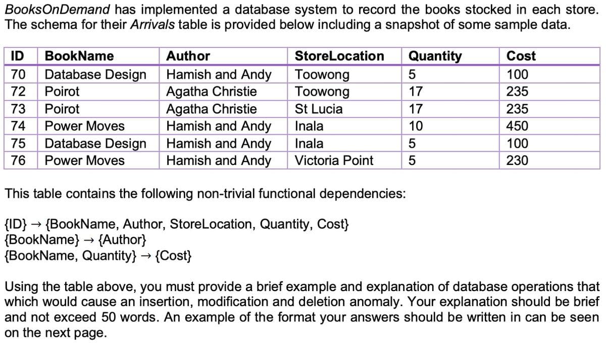 BooksOnDemand has implemented a database system to record the books stocked in each store.
The schema for their Arrivals table is provided below including a snapshot of some sample data.
ID
BookName
Author
StoreLocation
Quantity
Cost
70
Database Design
Hamish and Andy
Toowong
Toowong
St Lucia
100
Agatha Christie
Agatha Christie
Hamish and Andy
Hamish and Andy
Hamish and Andy
72
Poirot
17
235
73
Poirot
17
235
74
Power Moves
Inala
10
450
75
Database Design
Inala
100
76
Power Moves
Victoria Point
230
This table contains the following non-trivial functional dependencies:
{ID} → {BookName, Author, StoreLocation, Quantity, Cost}
{BookName} → {Author}
{BookName, Quantity} → {Cost}
Using the table above, you must provide a brief example and explanation of database operations that
which would cause an insertion, modification and deletion anomaly. Your explanation should be brief
and not exceed 50 words. An example of the format your answers should be written in can be seen
on the next page.
