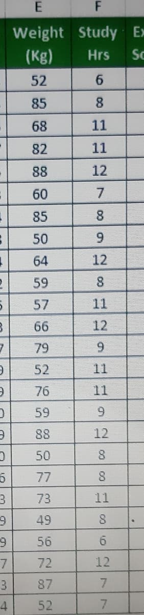 6
▪
2
5
3
}
9
3
0
3
0
D
3
9
9
7
3
4
E
Weight
(Kg)
52
85
68
82
88
60
85
50
64
59
57
66
79
52
76
59
88
50
77
73
49
56
72
87
52
Study
Hrs
6
8
11
11
12
2700
8
9
12
8
11
9
11
11
9
12
617000 CO CO
8
8
11
8
12
Ex
Sc