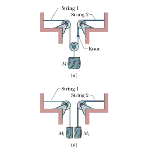 - Sring 1
String 2-
- Knot
M
(a)
-String 1
String 2
| M2
(b)
