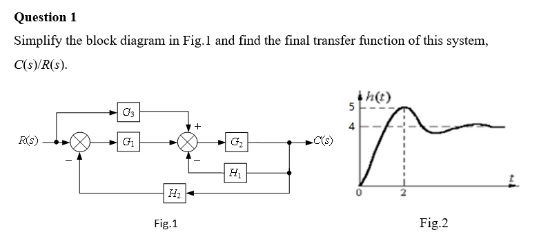 Question 1
Simplify the block diagram in Fig.1 and find the final transfer function of this system,
C(s)/R(s).
th(t)
5
G3
4
R(s)
G1
C(s)
H2
Fig.1
Fig.2
