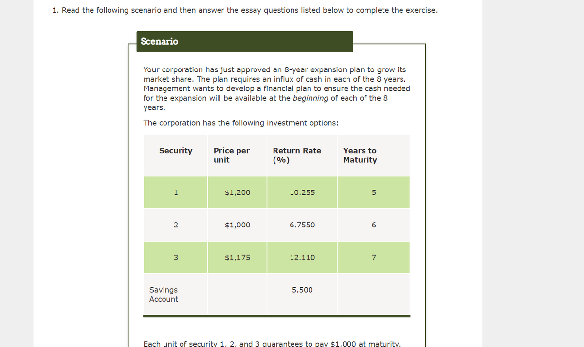 1. Read the following scenario and then answer the essay questions listed below to complete the exercise.
Scenario
Your corporation has just approved an 8-year expansion plan to grow its
market share. The plan requires an influx of cash in each of the 8 years.
Management wants to develop a financial plan to ensure the cash needed
for the expansion will be available at the beginning of each of the 8
years.
The corporation has the following investment options:
Security
Price per
Return Rate
Years to
unit
(%)
Maturity
1
$1,200
10.255
2
$1,000
6.7550
$1,175
12.110
7
Savings
Account
5.500
Each unit of security 1, 2, and 3 quarantees to pay $1,000 at maturity.
