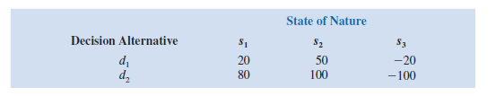 State of Nature
Decision Alternative
S1
S2
S3
di
d,
20
50
-20
80
100
- 100
